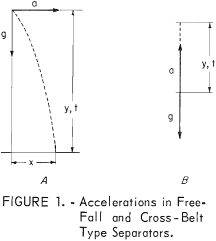 magnetic-separation-type