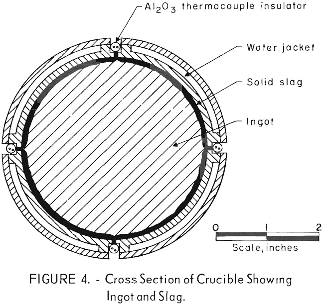 melting of titanium cross section of crucible