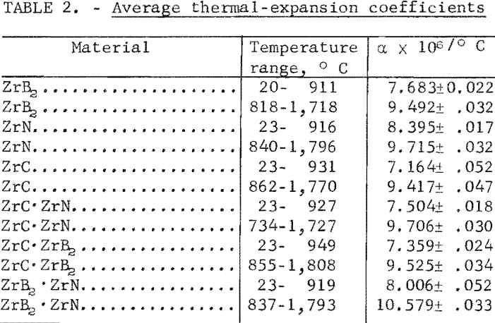 refractory-metal-compounds-average-thermal-expansion