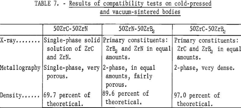 refractory-metal-compounds-results