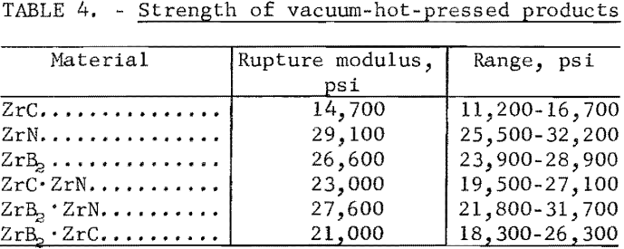 refractory-metal-compounds-strength-of-volume