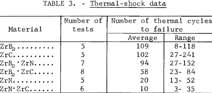 refractory-metal-compounds-thermal-shock-data