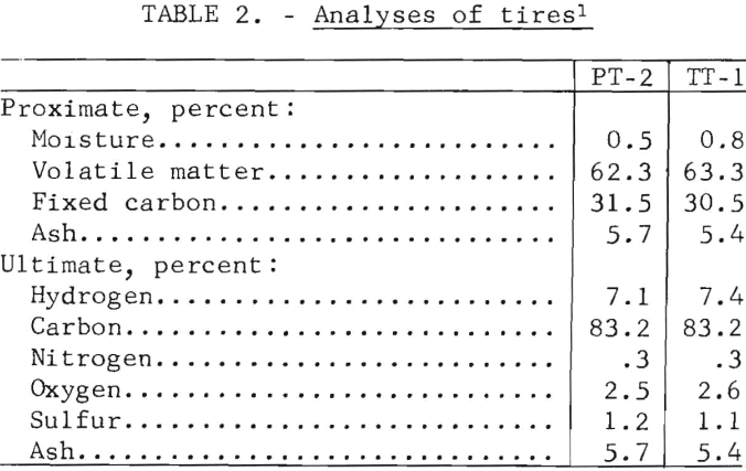 scrap-tires-analyses