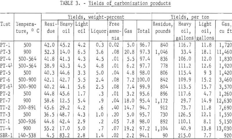 scrap-tires-carbonization-products