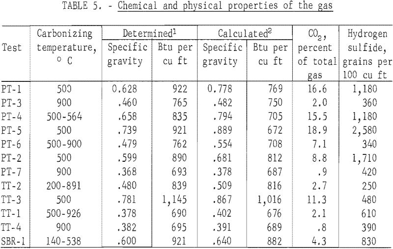 scrap tires chemical and physical properties