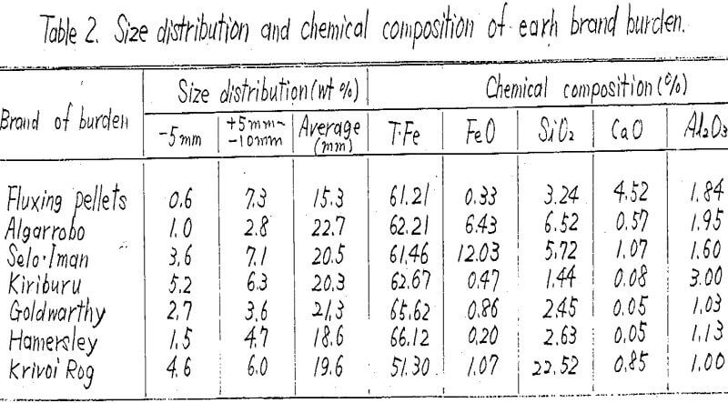 self fluxing pellets chemical composition