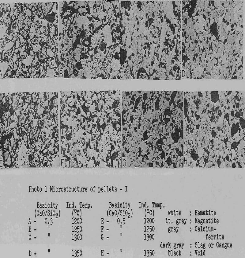 self fluxing pellets microstructure