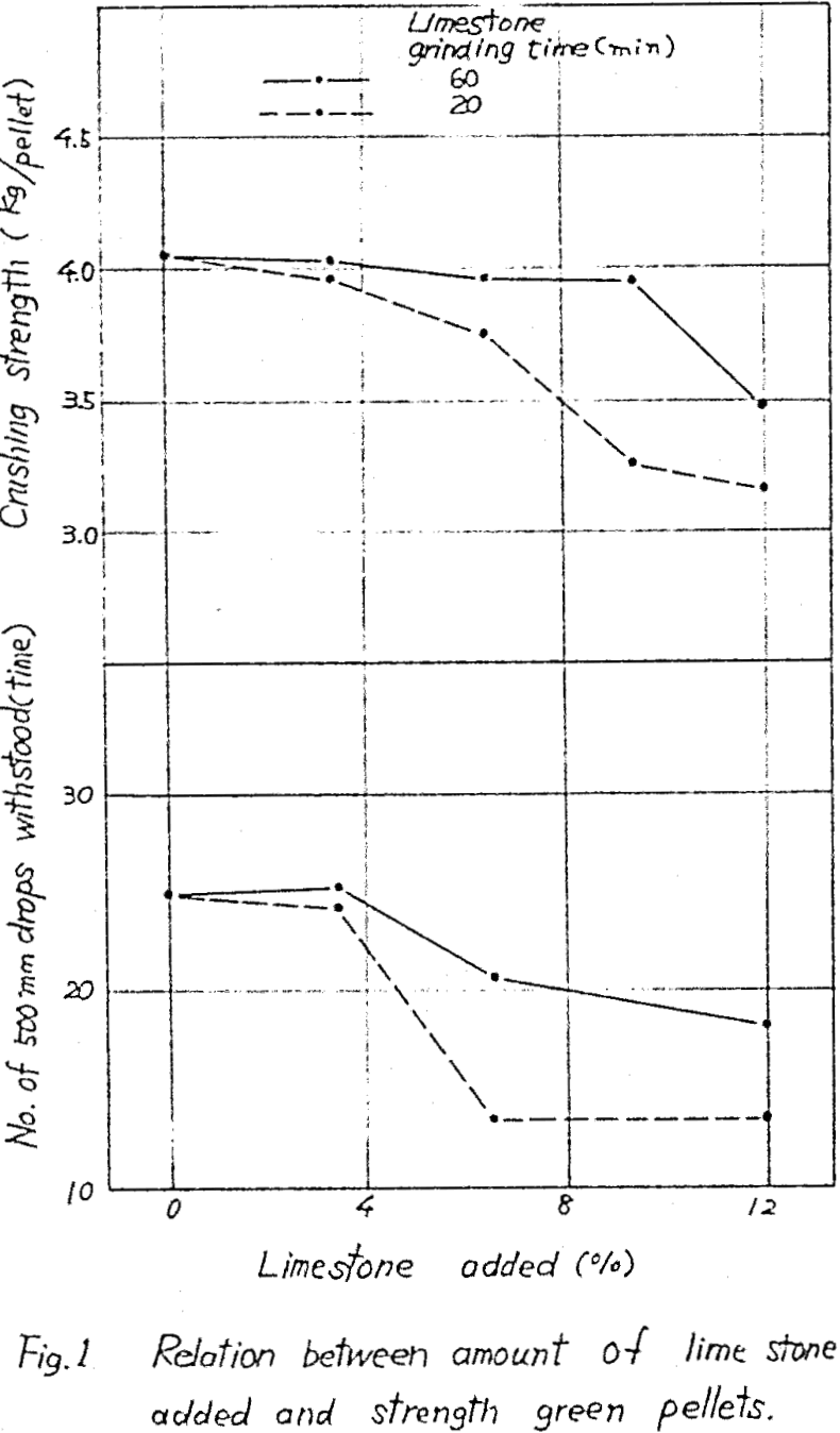 self fluxing pellets relations