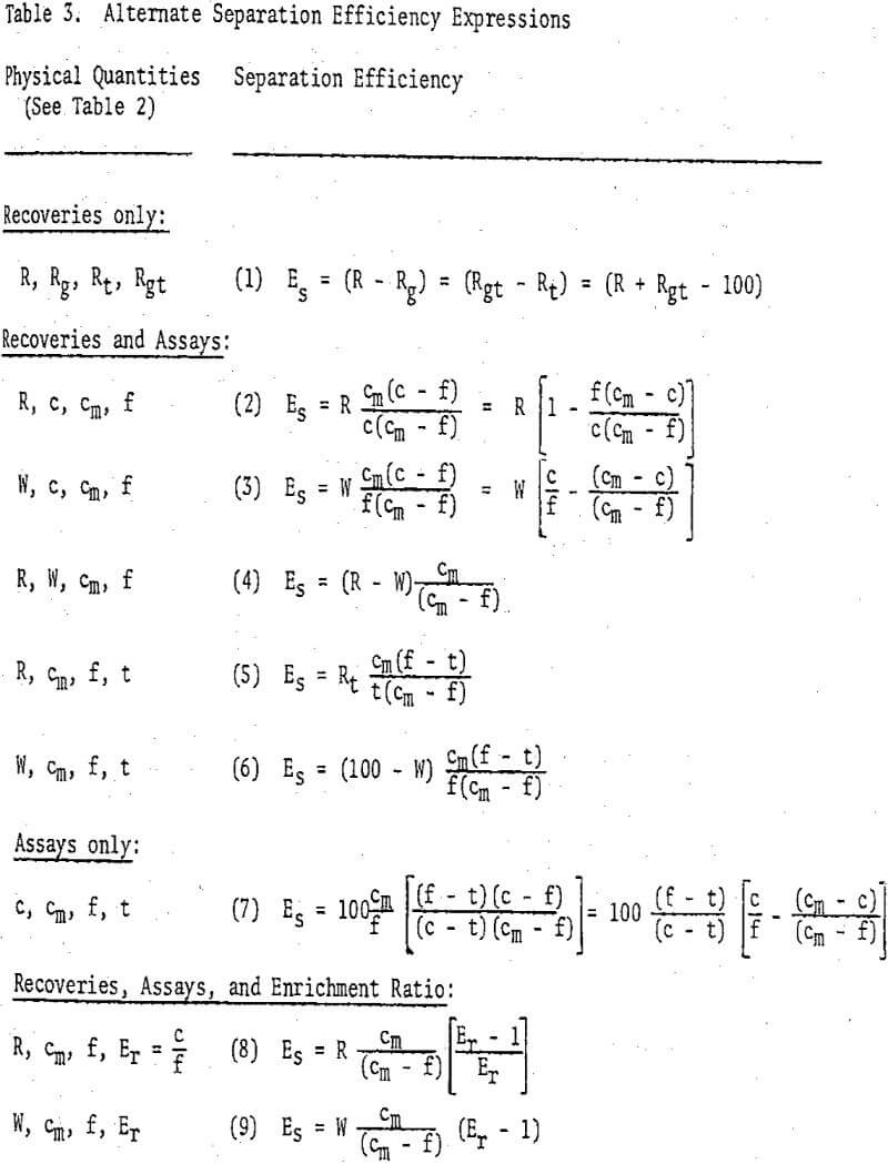 separation efficiency expression