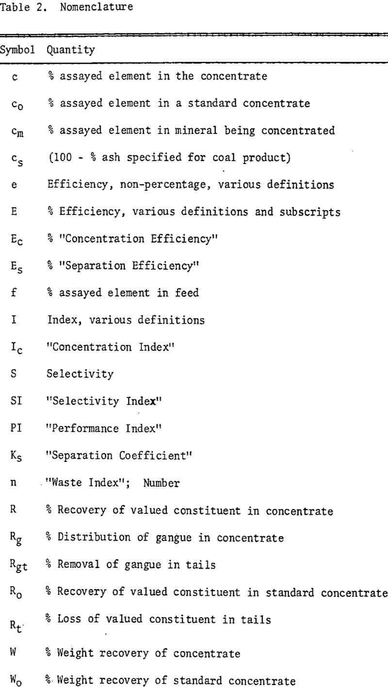 separation efficiency nomenclature