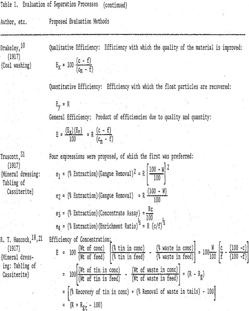 separation efficiency process-2