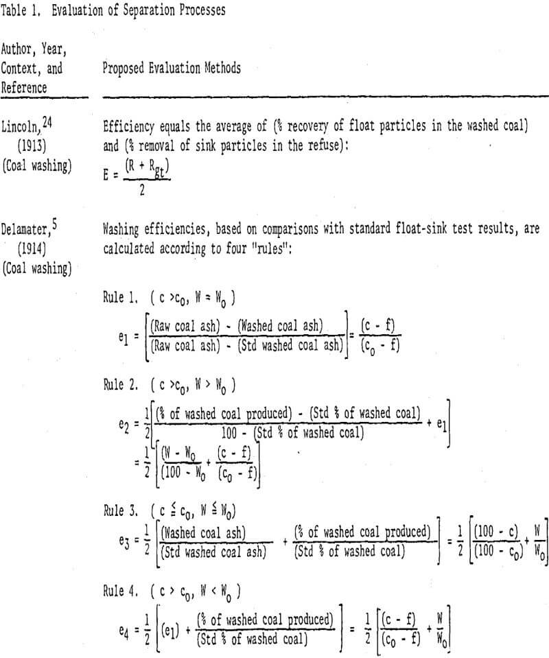 separation efficiency process