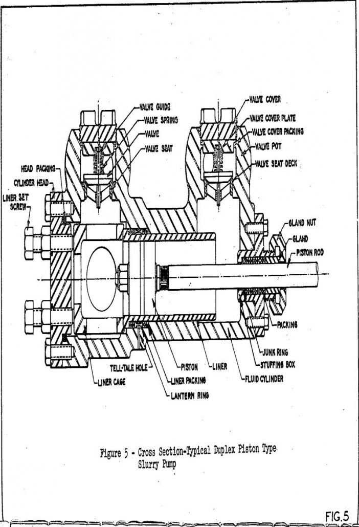 slurry pumps cross section