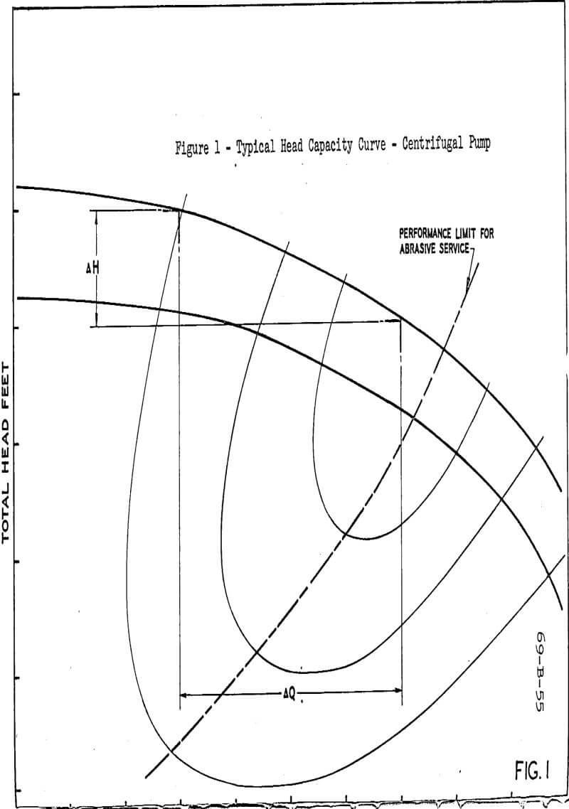 slurry pumps head capacity