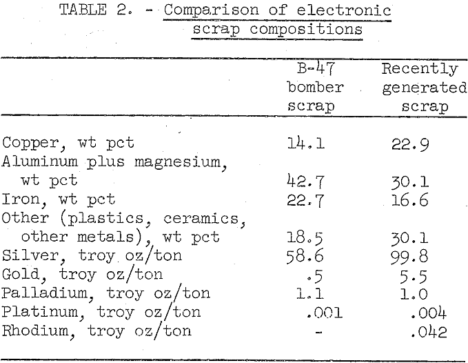 smelting-electronic-scrap-comparison