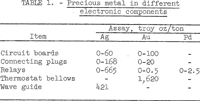 smelting-electronic-scrap-precious-metal