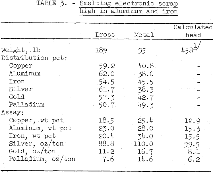 smelting-electronic-scrap high in alumina and iron