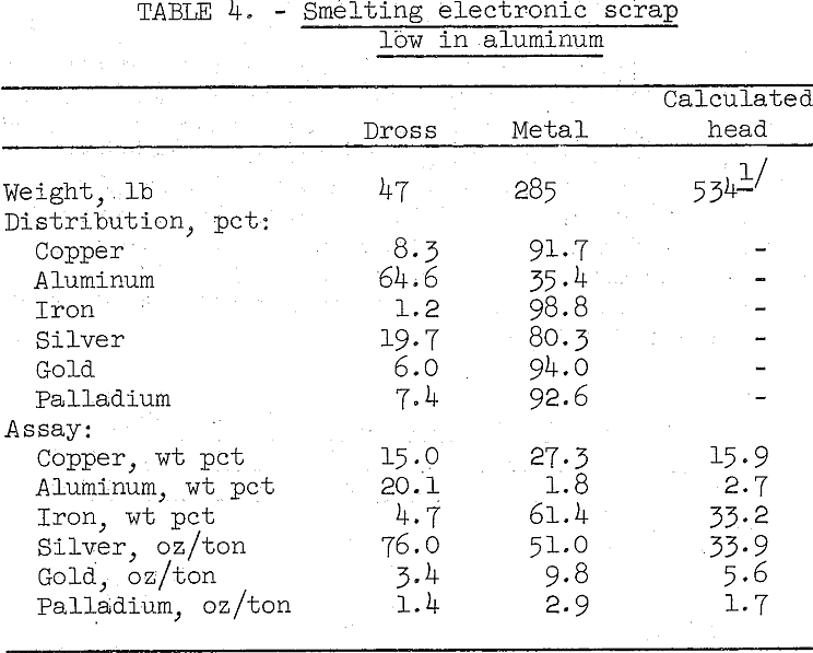 smelting-electronic-scrap low in aluminum