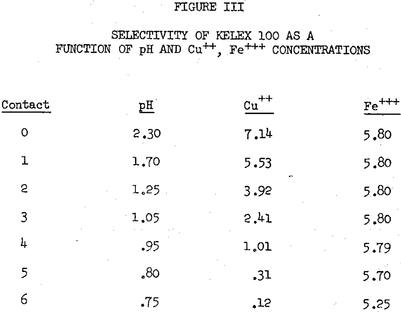 solvent-extraction selectivity of kelex 100