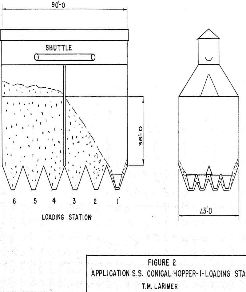 stainless steel conical hoppers application