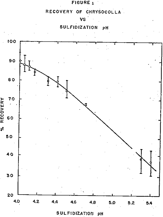 sulfidization and flotation recovery of chrysocolla