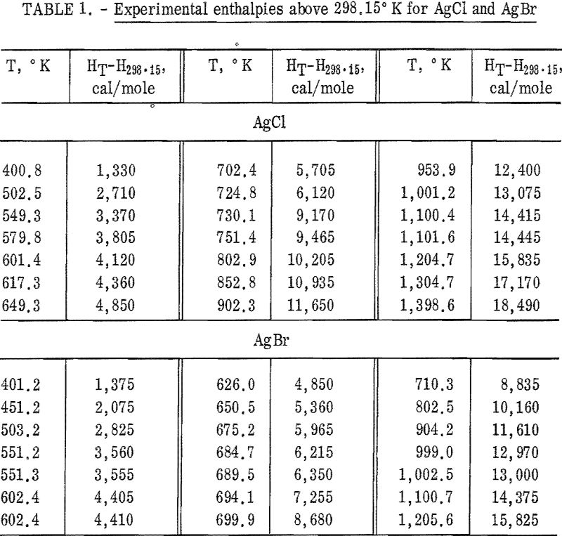 thermodynamic data experimental enthalpies