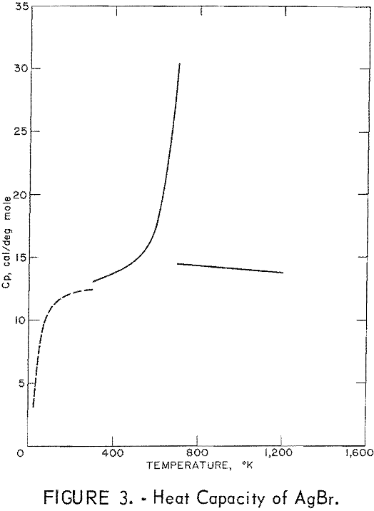 thermodynamic data heat capacity of agbr