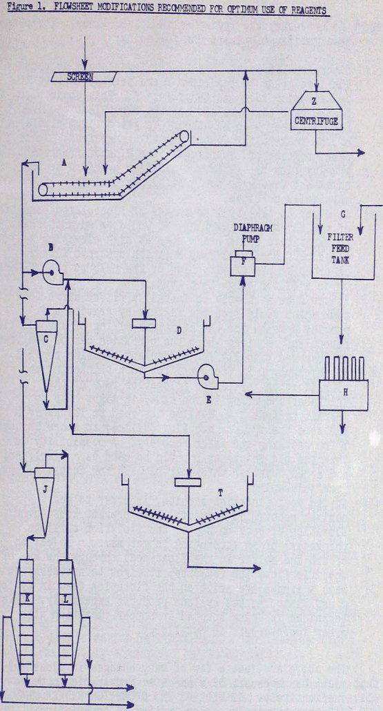 thickening flowsheet