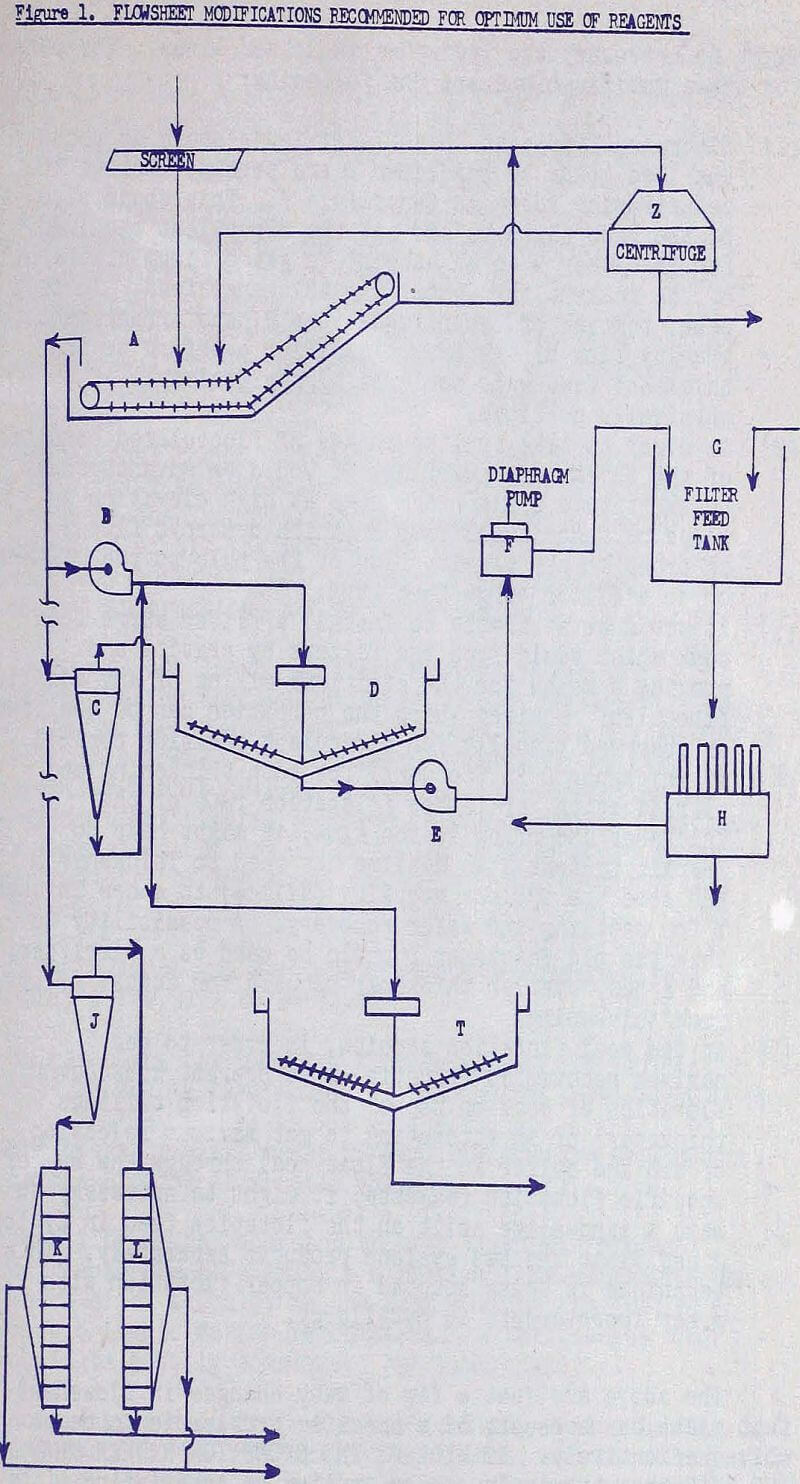 thickening flowsheet