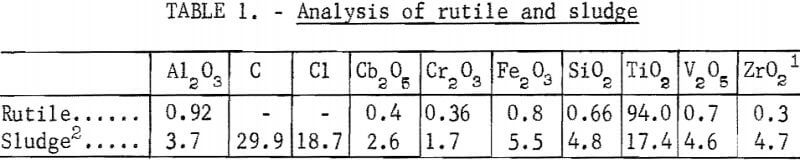 titanium-chlorination-residues-analyses