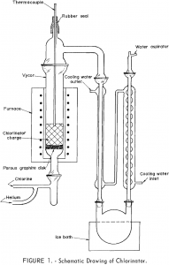 titanium-chlorination-residues drawing