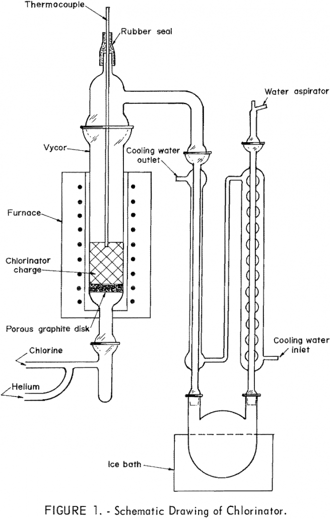 titanium-chlorination-residues drawing