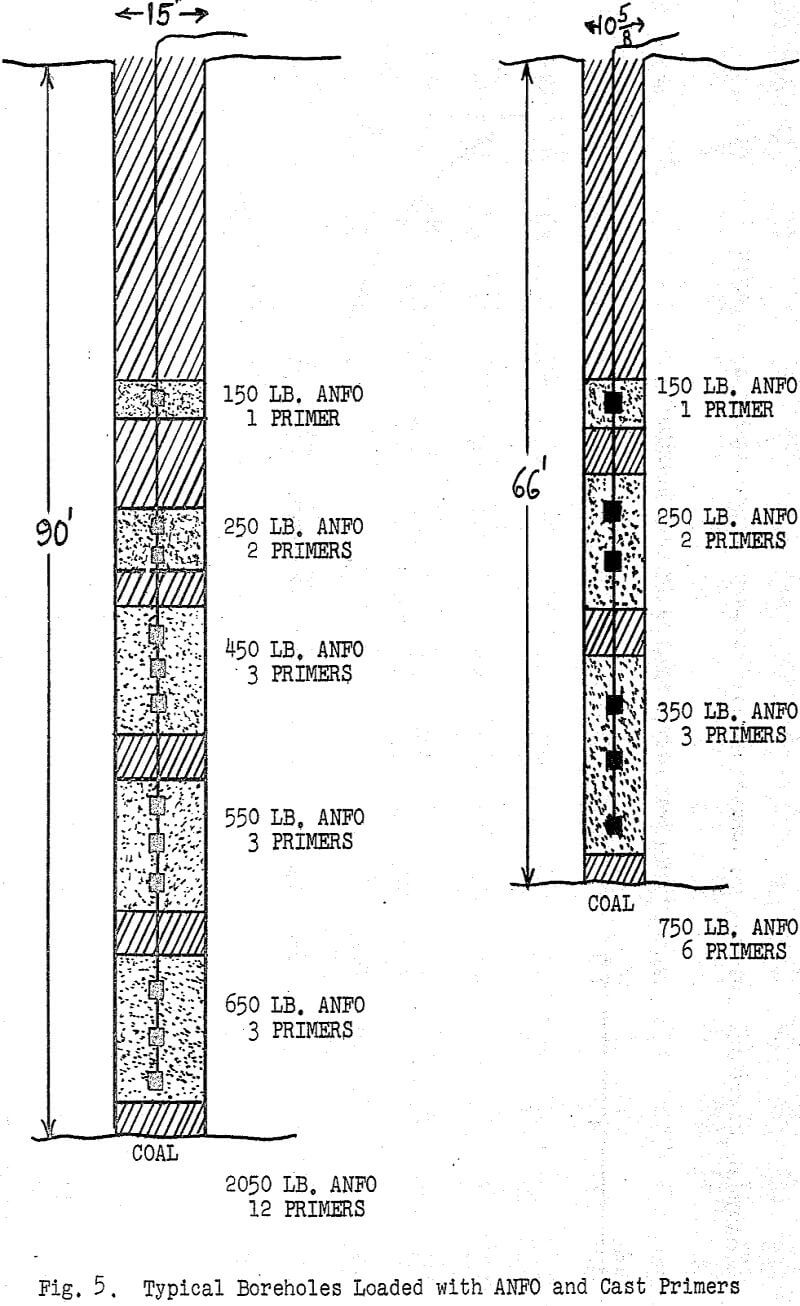 anfo slurry typical boreholes