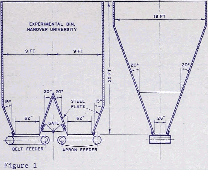 bin-feeders experiment