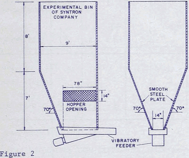 bin-feeders installation