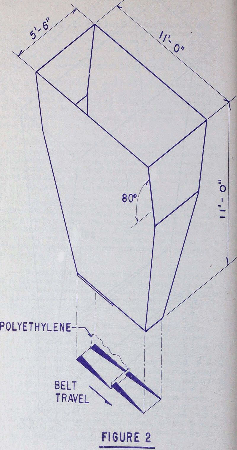 bins polyethylene belt travel