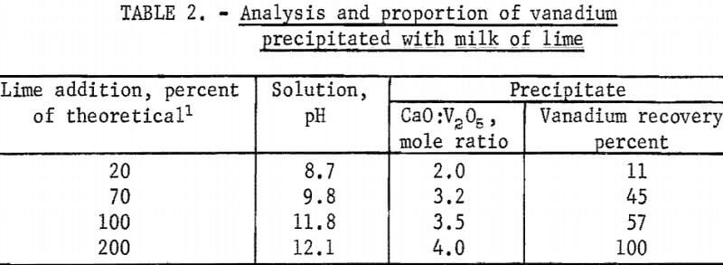 calcium-vanadate-analysis