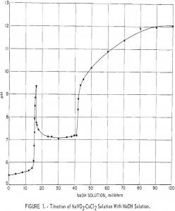 calcium vanadate titration of navo3-cacl2 solution