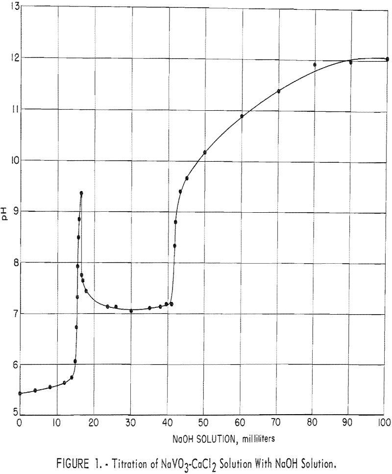 calcium vanadate titration of navo3-cacl2 solution