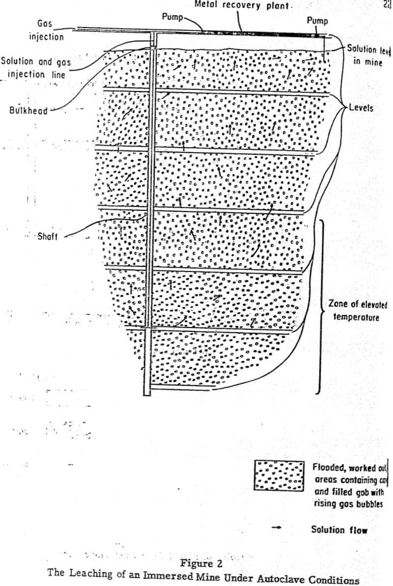 chemical-mining leaching