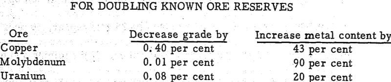 chemical-mining-ore-reserves