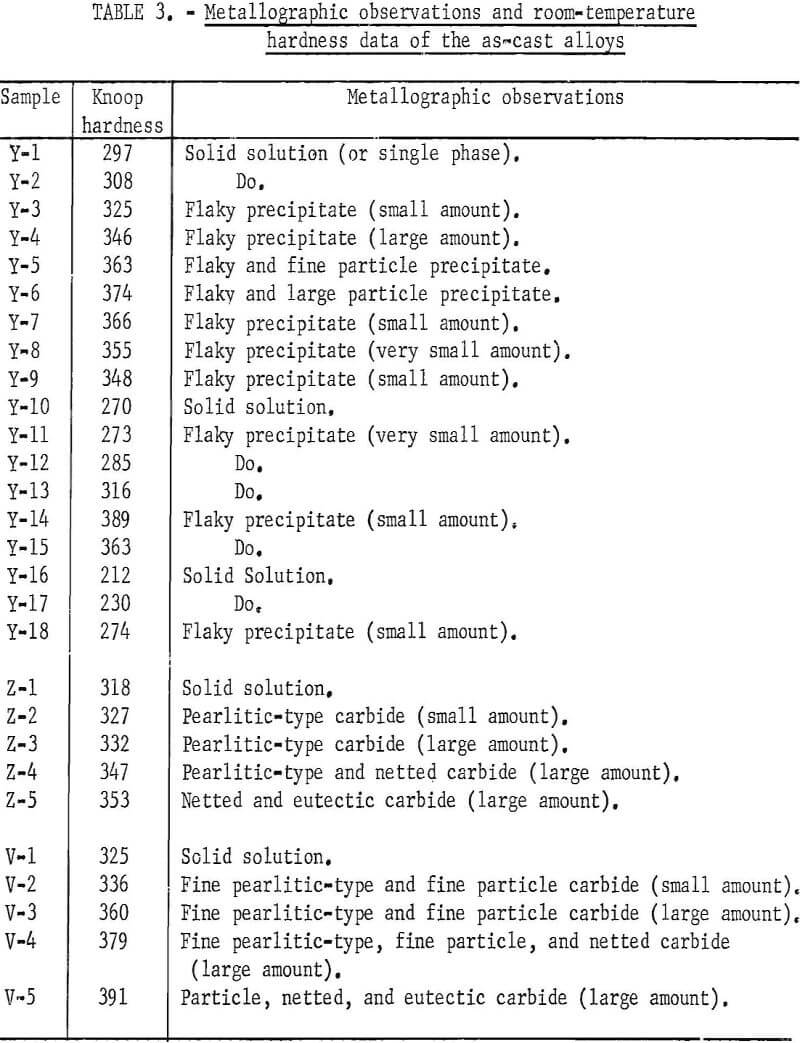 columbium-base alloys metallographic observation