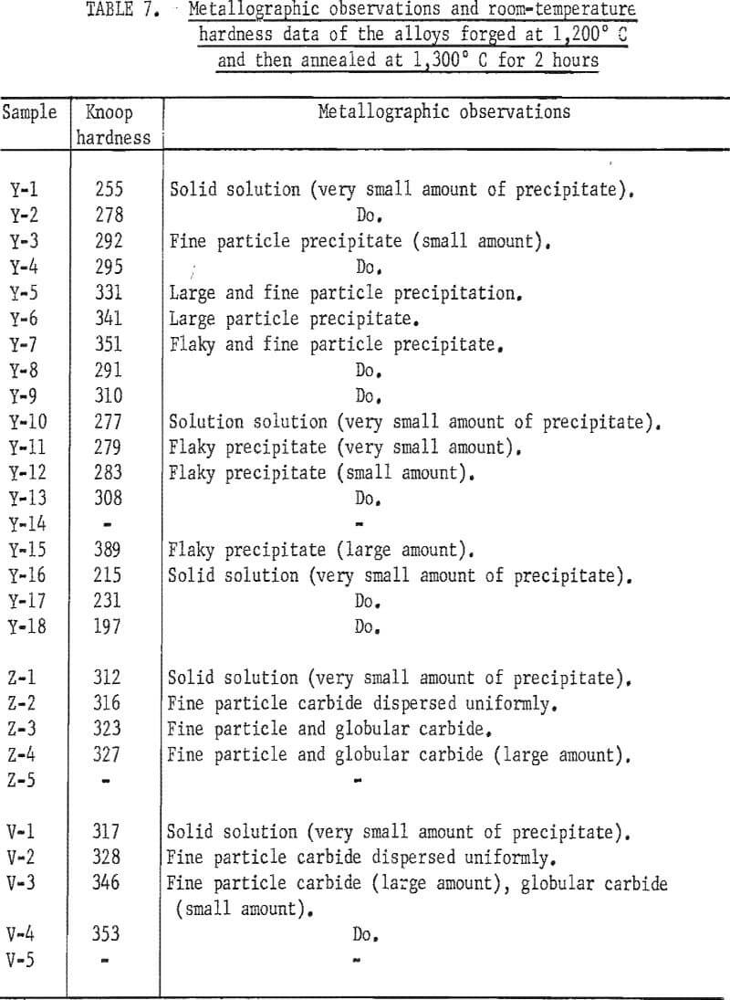 columbium-base alloys metallographic observations