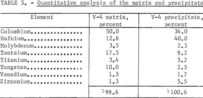 columbium base alloys quantitative analysis