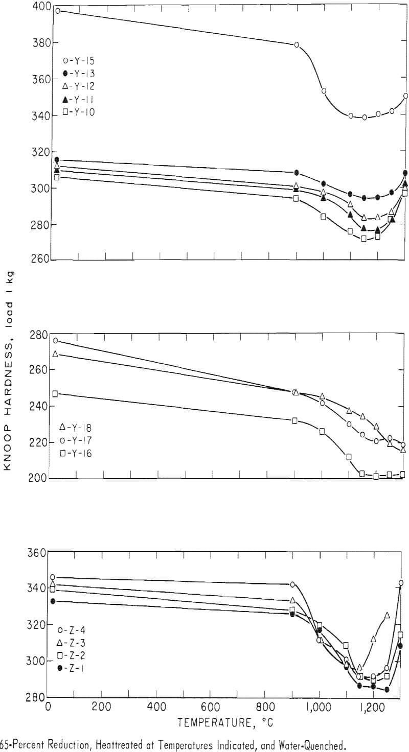 columbium base alloys water-quenched