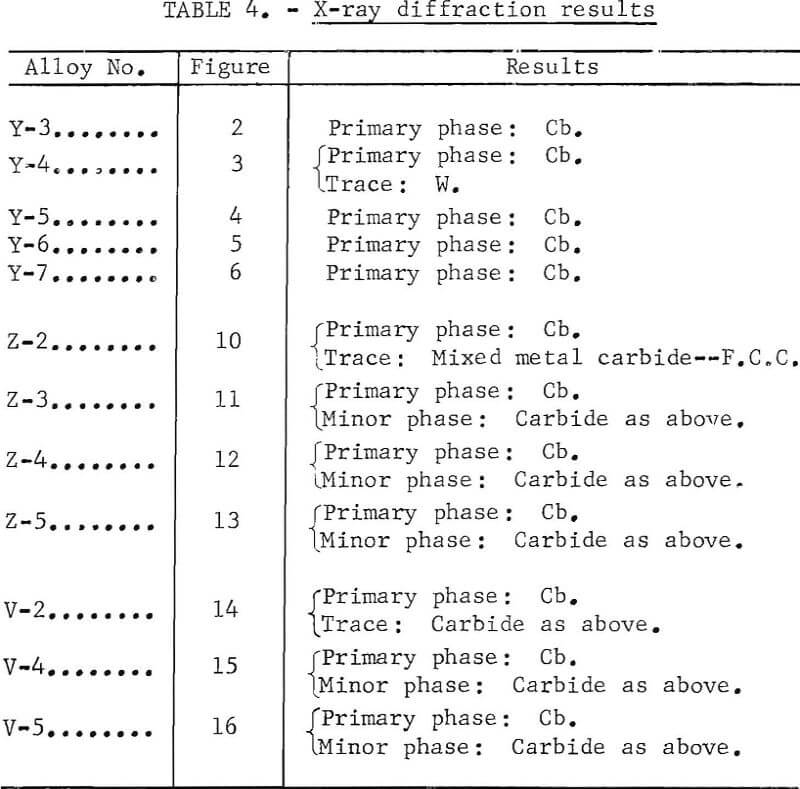 columbium-base alloys x-ray diffraction