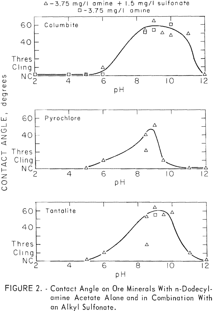 columbium-tantalum minerals combination