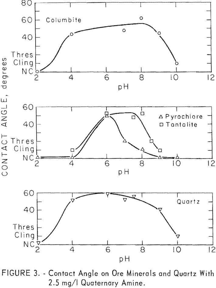 columbium-tantalum minerals contact angle on ore minerals