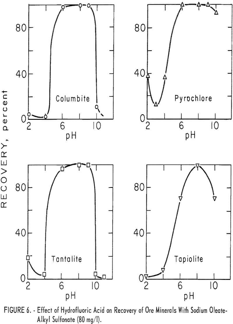 columbium-tantalum minerals effect of hydrofluoric acid