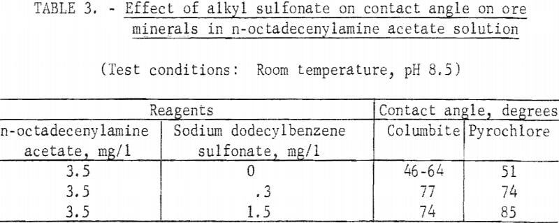 columbium-tantalum-minerals-effect